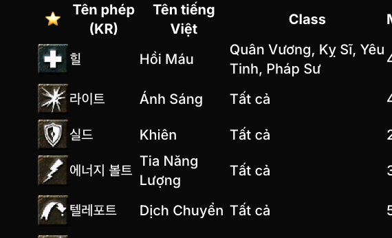 # 19 LineAge Classic - danh sách kỹ năng